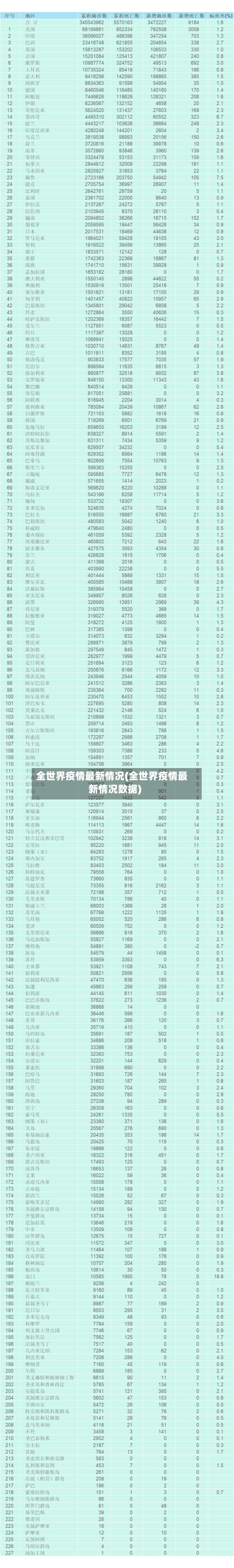 全世界疫情最新情况(全世界疫情最新情况数据)