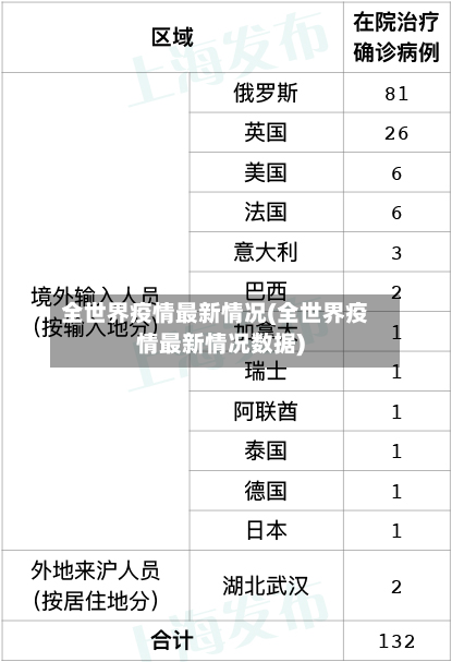 全世界疫情最新情况(全世界疫情最新情况数据)-第2张图片