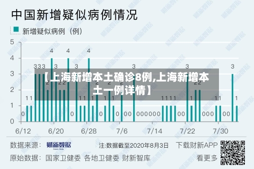 【上海新增本土确诊8例,上海新增本土一例详情】-第3张图片