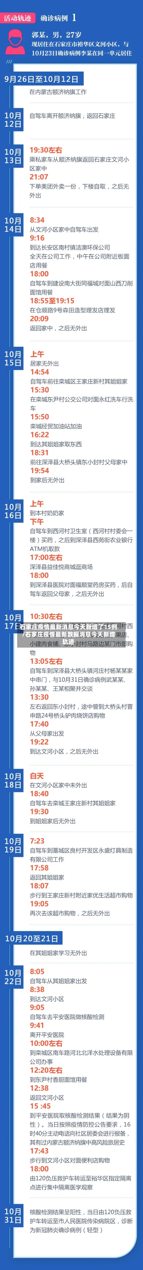 石家庄疫情最新消息今天新增了15例/石家庄疫情最新数据消息今天新增轨迹-第3张图片
