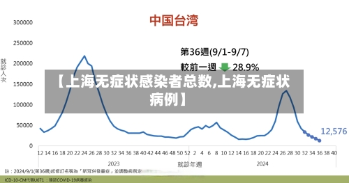 【上海无症状感染者总数,上海无症状病例】-第2张图片