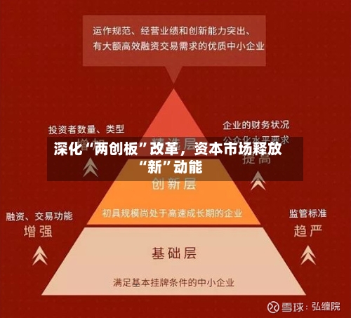 深化“两创板	”改革，资本市场释放“新”动能-第2张图片