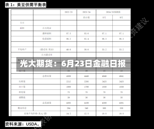 光大期货:6月23日金融日报-第2张图片