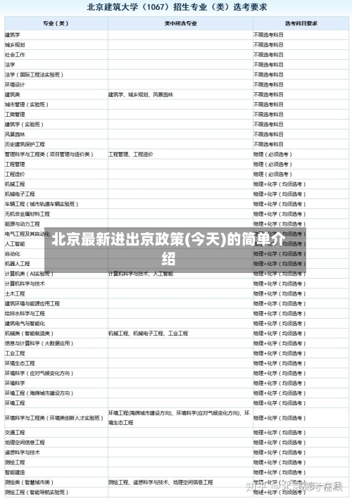 北京最新进出京政策(今天)的简单介绍-第3张图片
