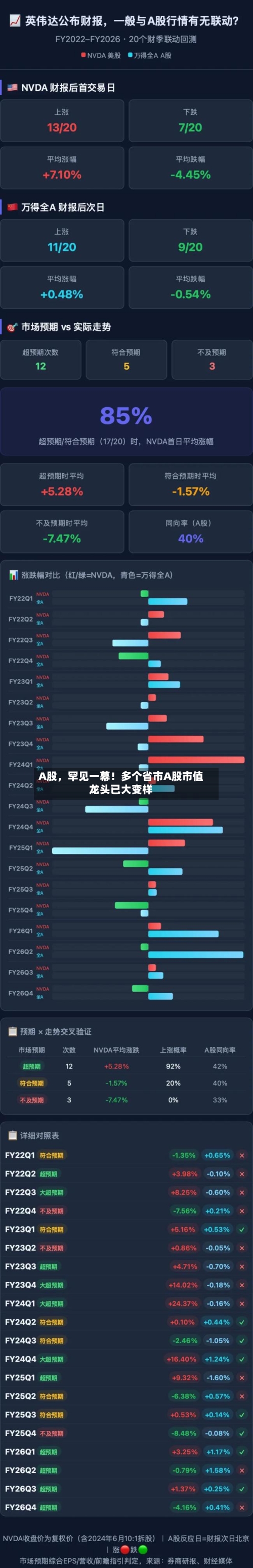 A股，罕见一幕！多个省市A股市值龙头已大变样-第2张图片