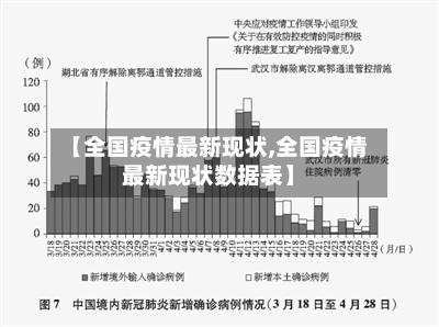 【全国疫情最新现状,全国疫情最新现状数据表】-第2张图片