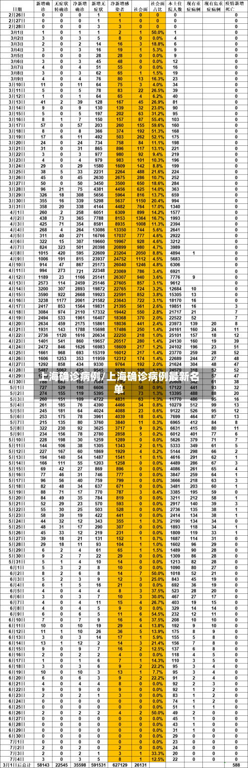 上海确诊病例/上海确诊病例最新名单-第2张图片
