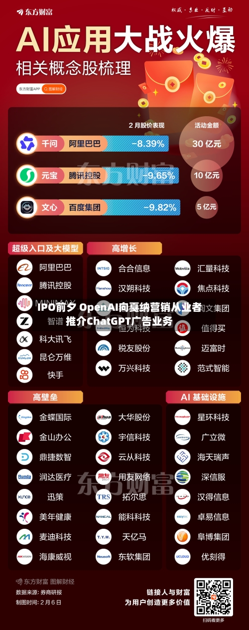 IPO前夕 OpenAI向戛纳营销从业者推介ChatGPT广告业务-第2张图片