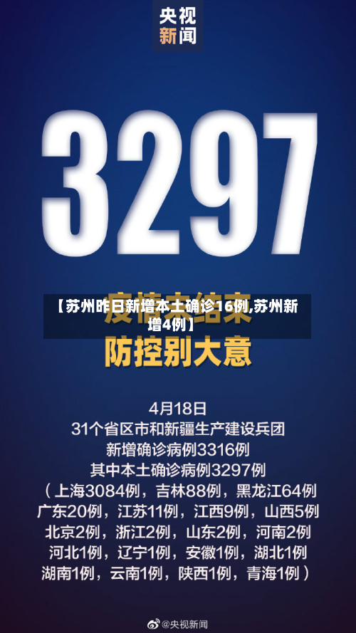 【苏州昨日新增本土确诊16例,苏州新增4例】-第3张图片