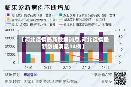 【河北疫情最新数据消息,河北疫情最新数据消息14例】-第1张图片