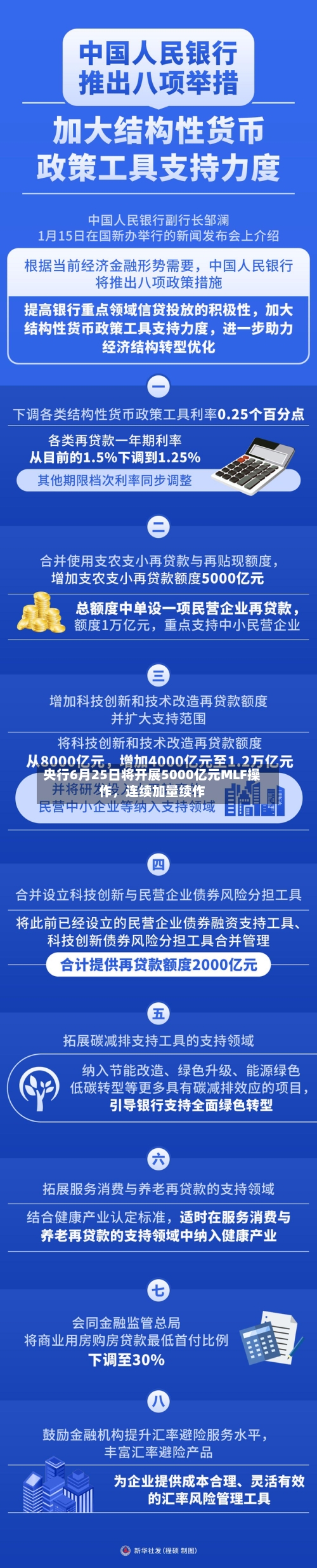 央行6月25日将开展5000亿元MLF操作，连续加量续作-第2张图片
