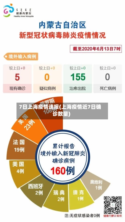 7日上海疫情速报(上海疫情近7日确诊数量)-第2张图片