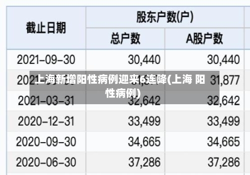 上海新增阳性病例迎来6连降(上海 阳性病例)-第1张图片