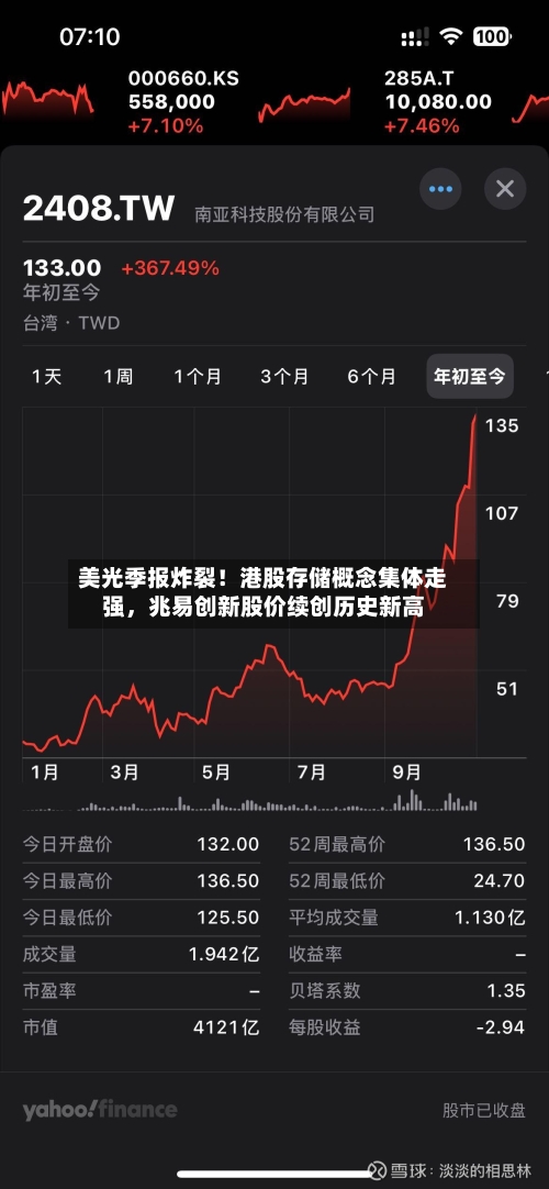 美光季报炸裂！港股存储概念集体走强	，兆易创新股价续创历史新高-第1张图片