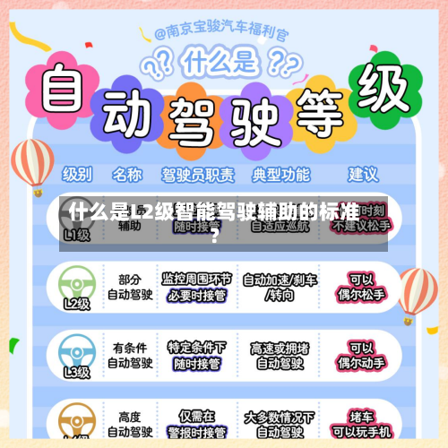 什么是L2级智能驾驶辅助的标准？-第2张图片