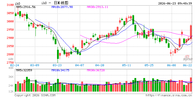 光大期货:6月23日金融日报