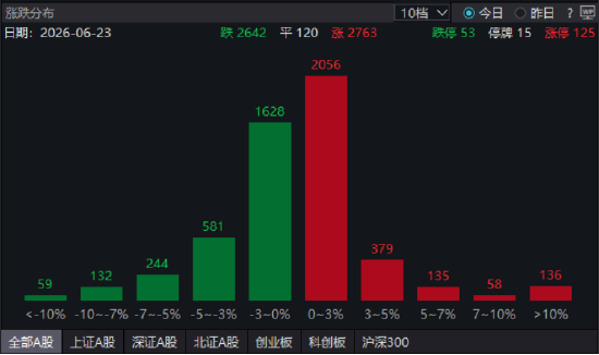 ETF日报：在AI内部各版块中，AI互联处在迅速膨胀过程中，网络带宽某种程度上比算力更加重要	，关注通信ETF