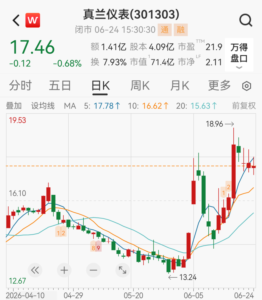 真兰仪表董事车祸去世，年仅55岁